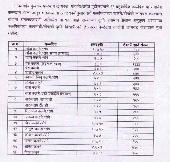 bhausaheb fundkar falbag yojana