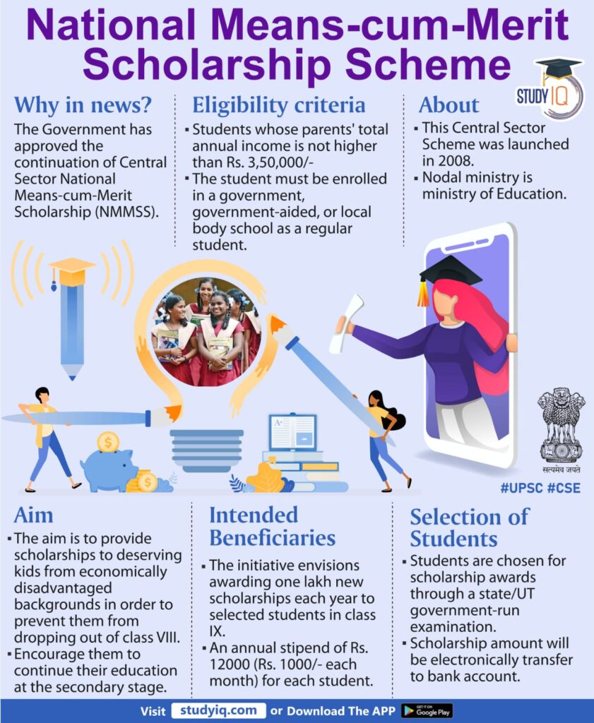 National Means-Cum-Merit Scholarship Scheme