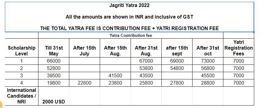 jagriti yatra